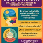 ¿Qué es la Cosmovisión Cristiana?